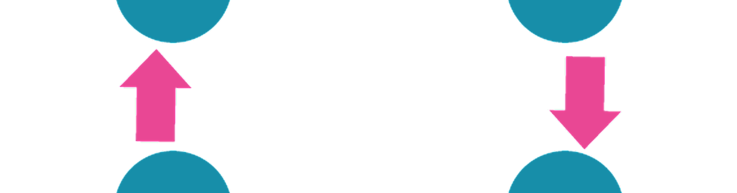 a graphic of six teal circles in a circle, separated by six pink arrows